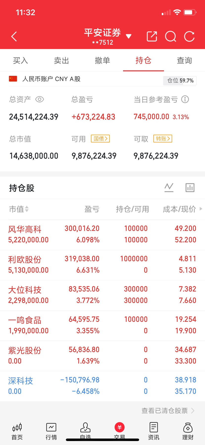 看图说话兄弟们，懂的都懂！ 
