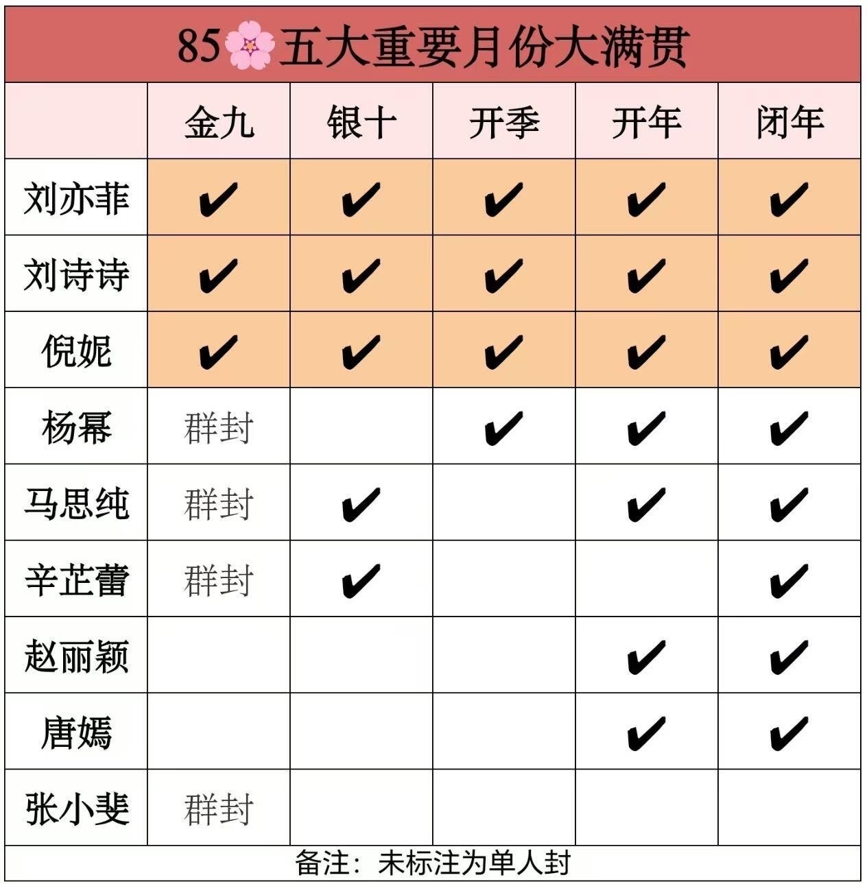85🌸五大重要月份大满贯 ​​​