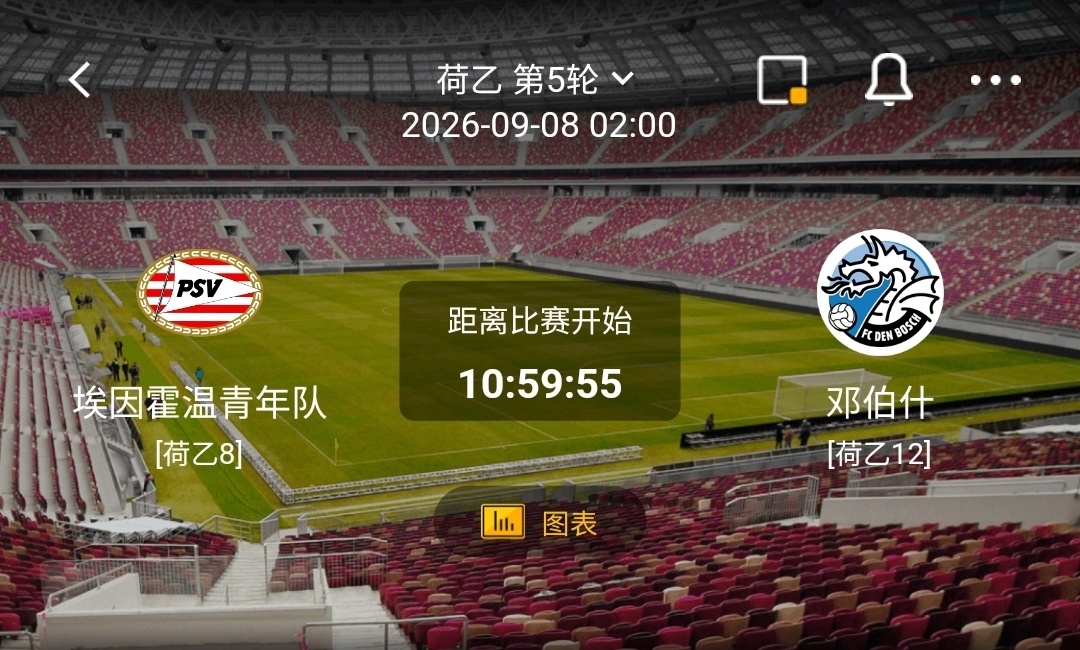 埃因霍温青年队 vs 邓伯什一、埃因霍温青年队利好：脚下传控功底扎实，前场冲击力