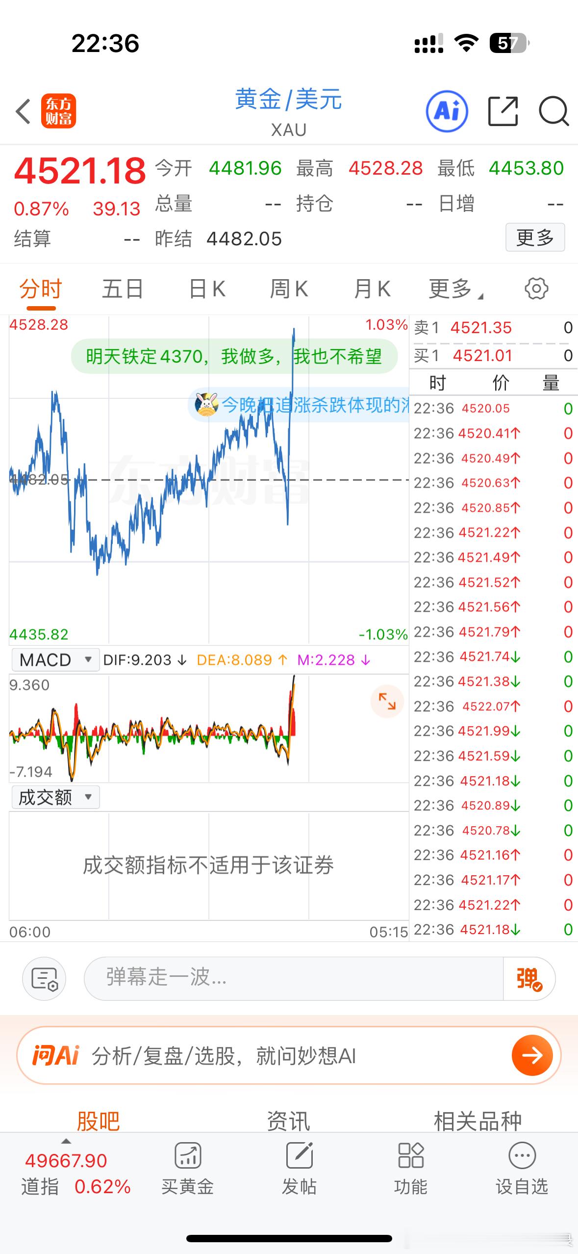 黄金突然拉升了！能不能大涨一下啊！黄金人等的心都碎了