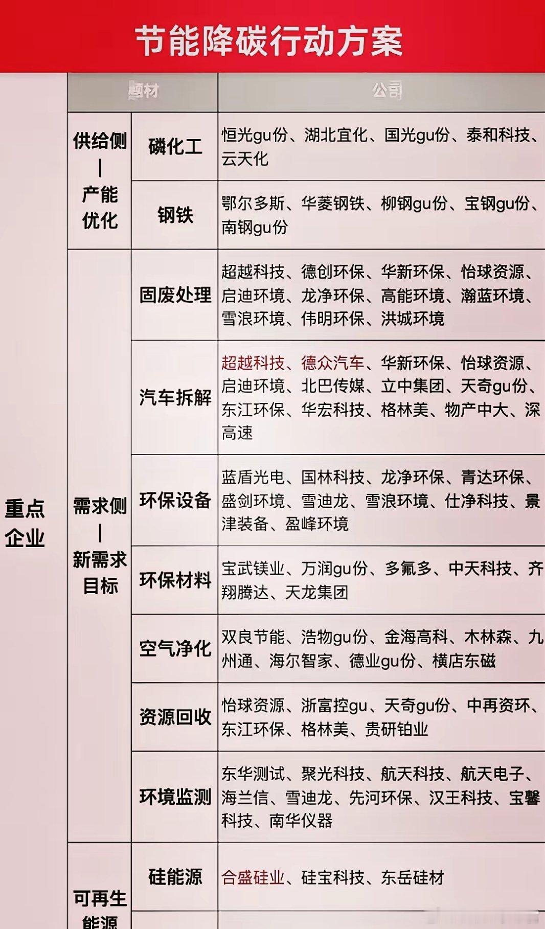 双碳强约束来袭，低碳主线再提速2026世界地球日当天，中办、国办正式发布节能降碳
