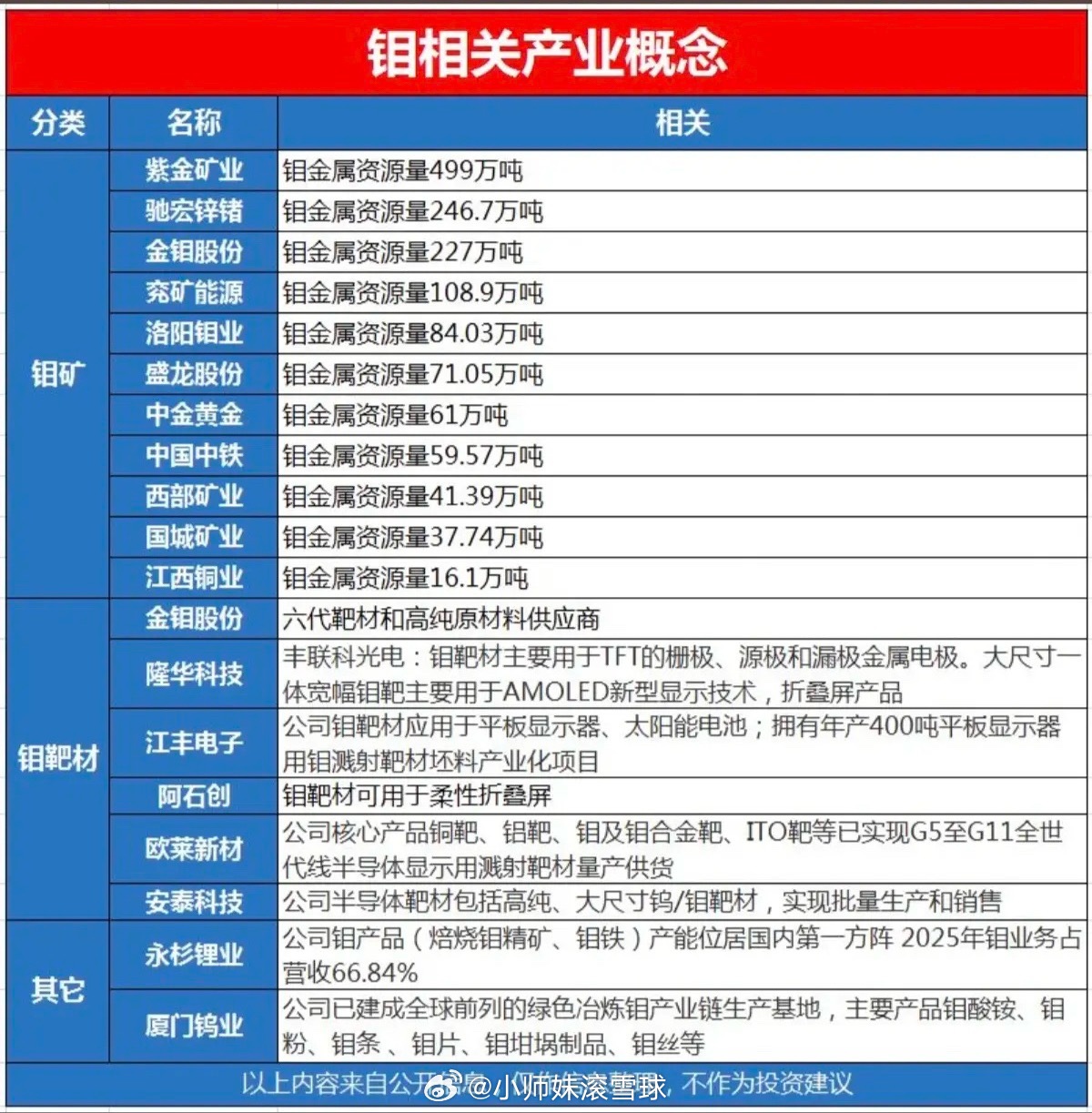 有色金属钼——概念股梳理！半导体芯片龙头：SK海力士宣布，将尝试采用“以钼代钨”