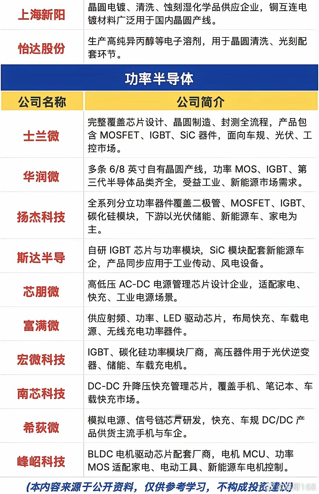 全球晶圆扩产浪潮来袭！半导体全产业链拆解，三条细分主线把握中期行情全球存储大厂加