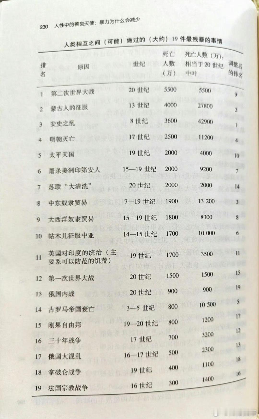 希望这些惨剧不再重演。 ​​​