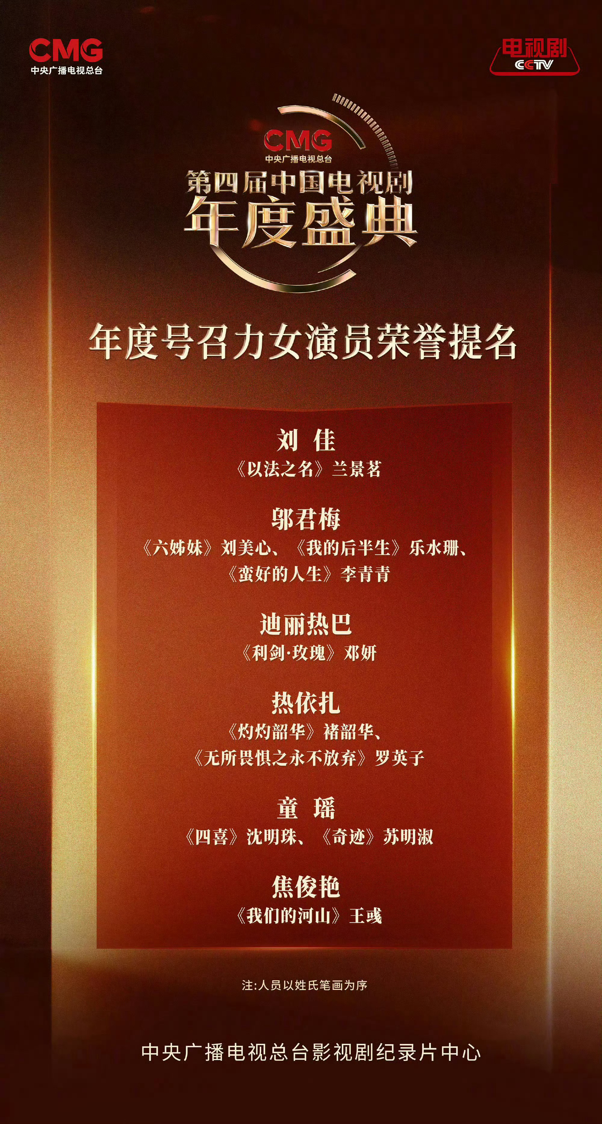 好作品才是演员最大的底气。我们CMG第四届中国电视剧年度盛典年度号召力女演员提名