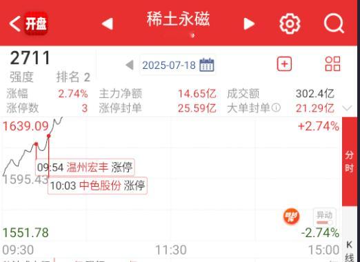 卷了一波之后，变成稀土最强。 ​​​