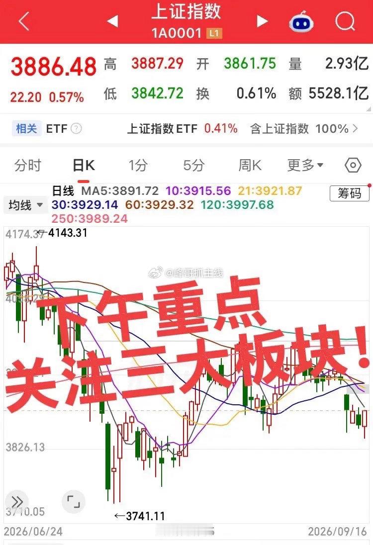下午重点关注三大板块！第一个板块，大科技硬件，通信设备，PCB、光模块、存储，服