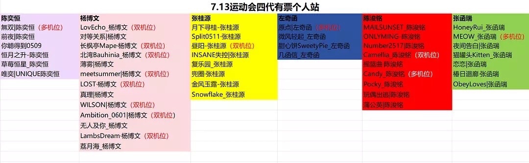 TF家族夏日运动会，四代站姐统计！杨博文家最多不愧是杨博文 四永一[给你小心心]