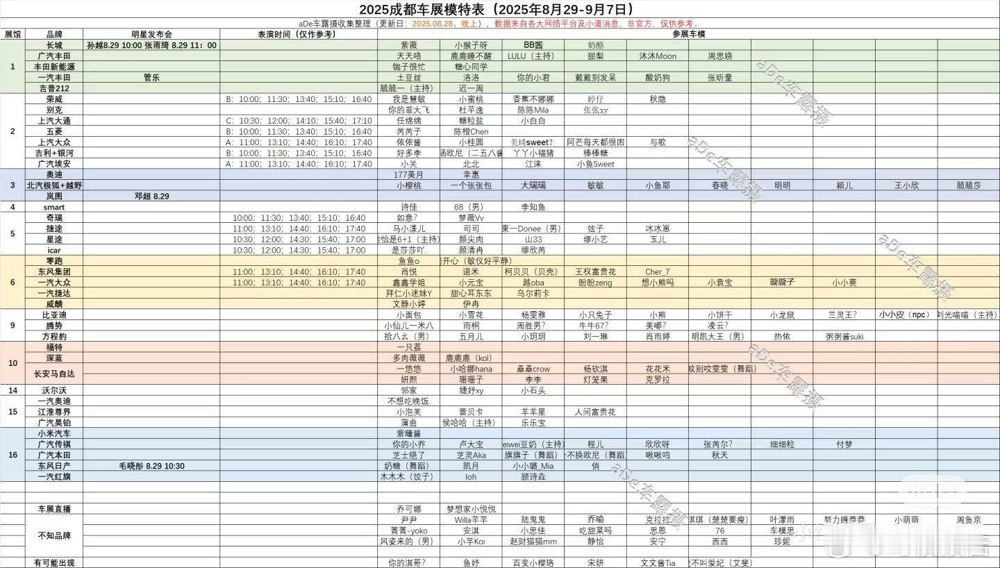 每年都给大家拍车模，今年琢磨了一下，授人以鱼不如授人以渔...车模2025成都车