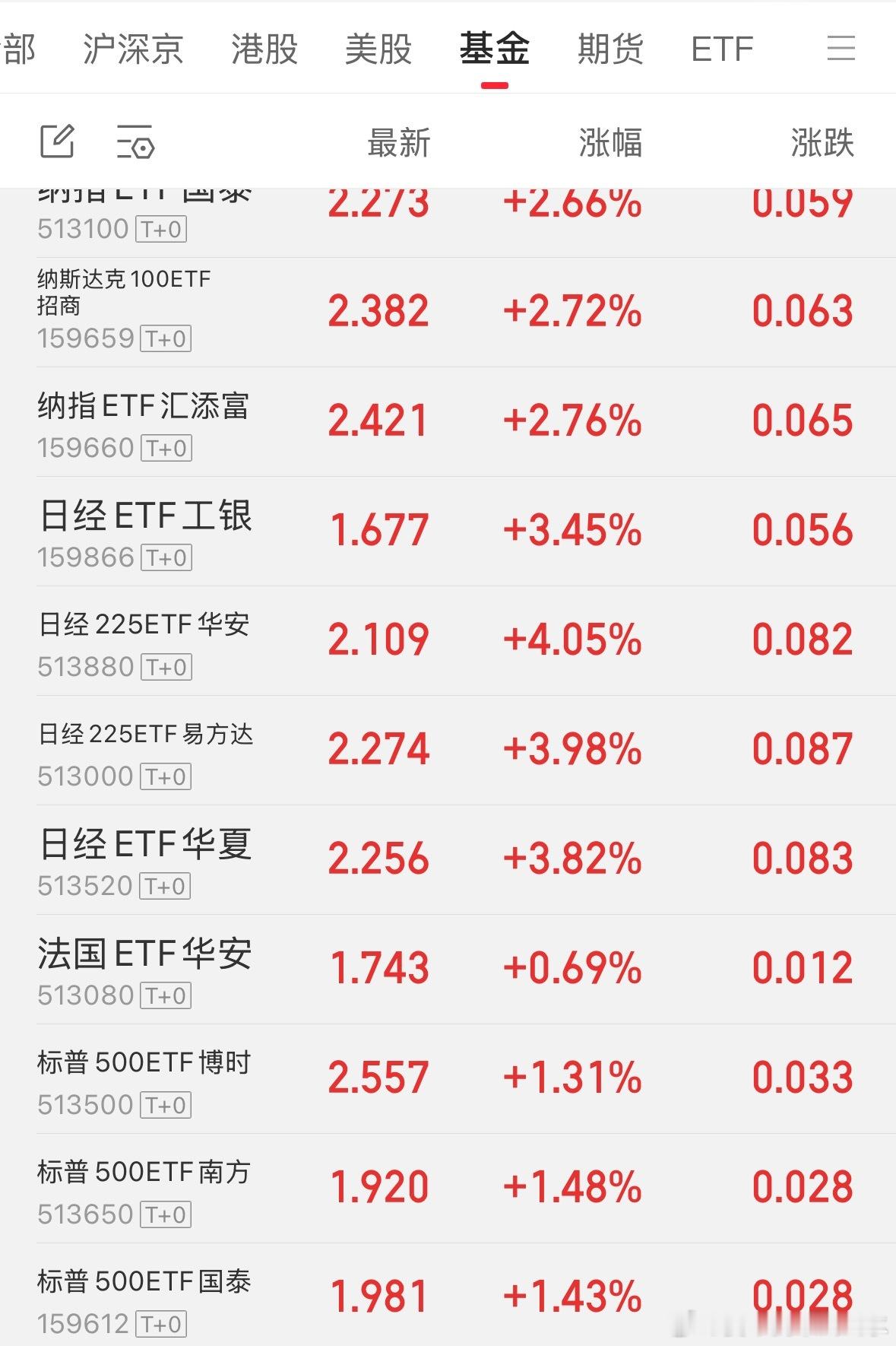 场内的宝贝今天再次截图下，纳指日经，保你十年内收益翻倍到五倍，不信的十年后来找我