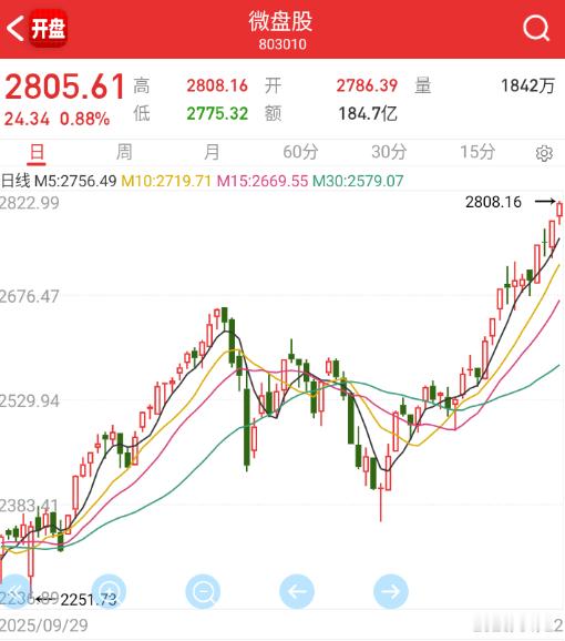 微盘股已经走出这个姿势了。 