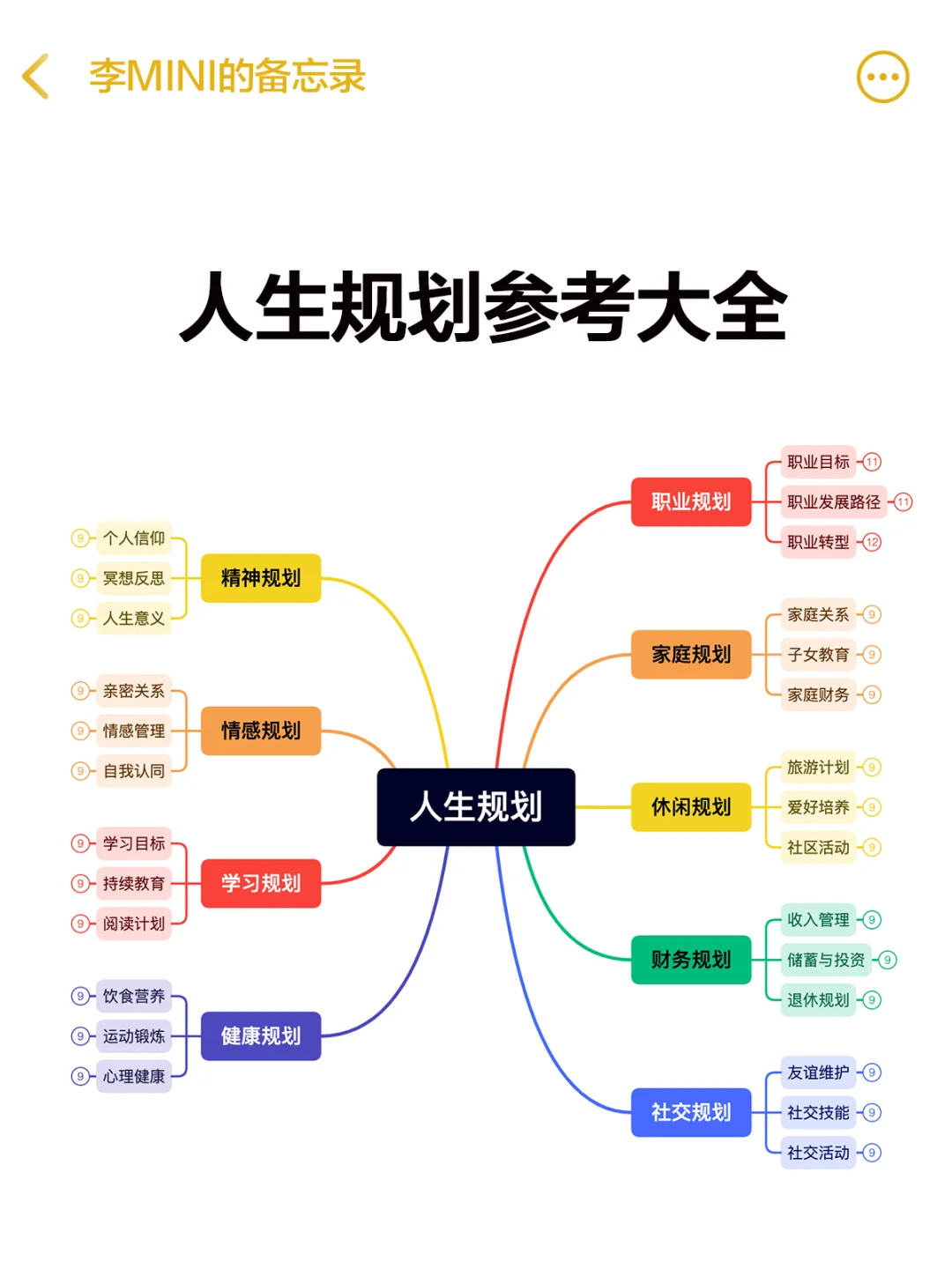 人生规划参考大全