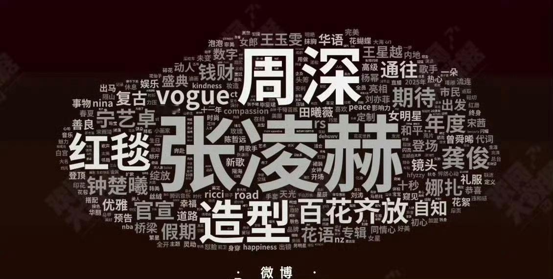 vogue盛典各平台热词🈶微博：张凌赫 周深 龚俊 视频：刘亦菲 宋雨琦 宁艺
