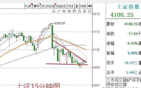 下午1:54， 眼睛看花了吗？市场成交量巨幅萎缩9000多亿！怎么回事？A股午后