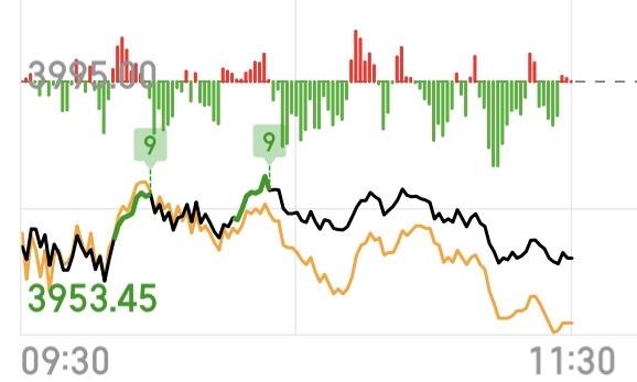 （4月9日中午）
把负面情绪清理掉，保持好心态比啥都重要，回调意味着倒车接人！