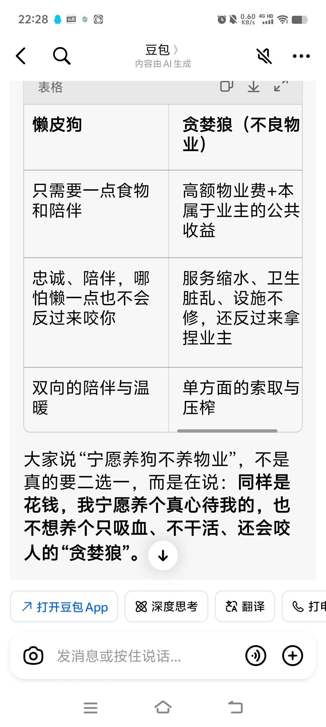 宁愿养只懒皮狗，不养物业贪婪狼。