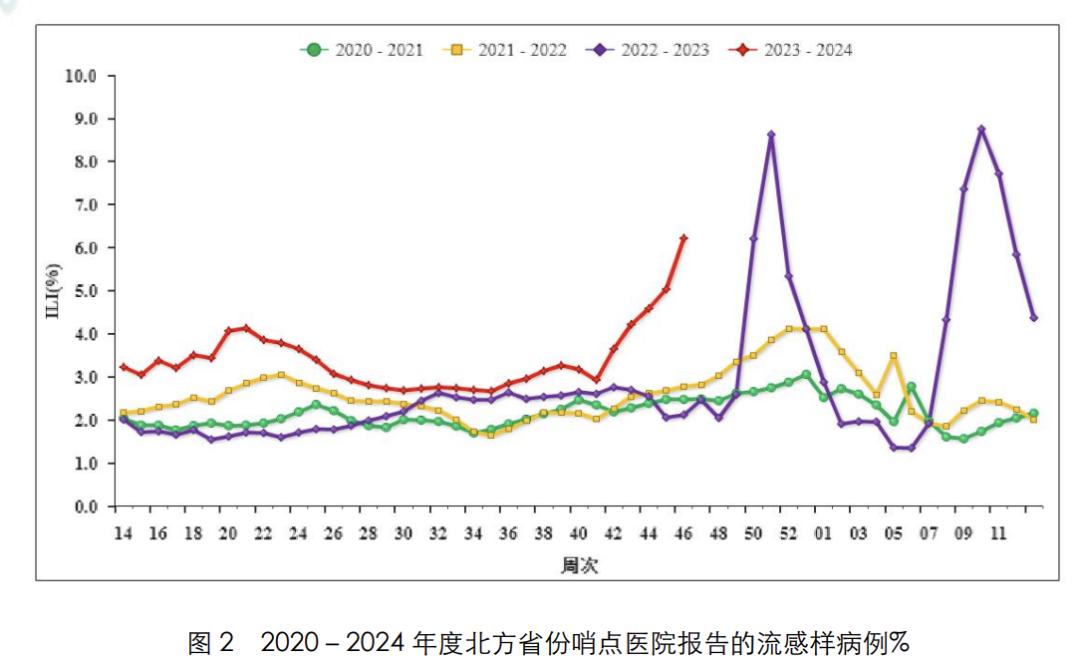 流感来袭，奥司他韦一定要吃吗？这2种情况，或可不必服用！
奥司他韦是抗流感药物之