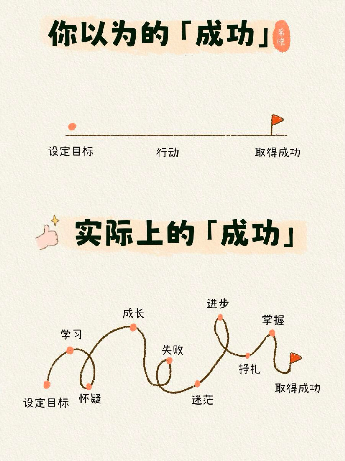 🧡那些被我们误解的真相，看完瞬间不焦虑了 