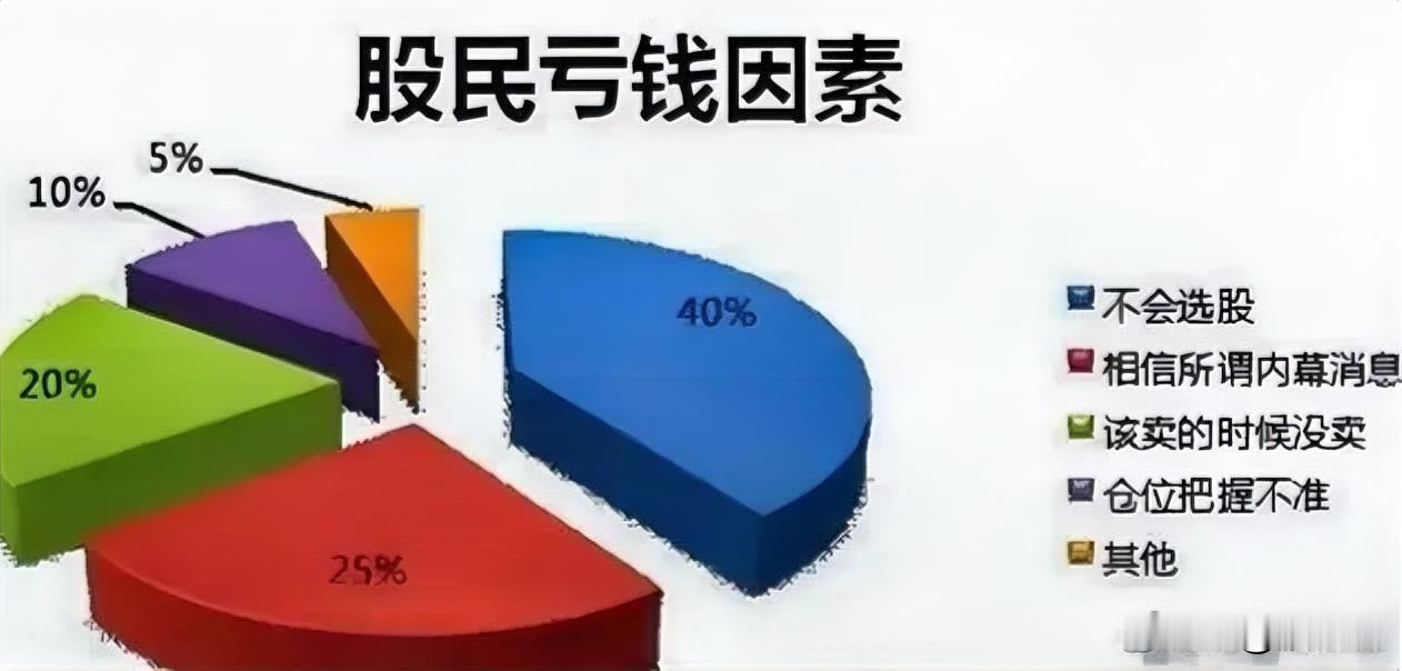 散户炒股为啥总亏钱？说句扎心的话，真不是你不努力，也不是运气差。

你就琢磨一个