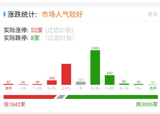 跌停数开始起来了。 ​​​
