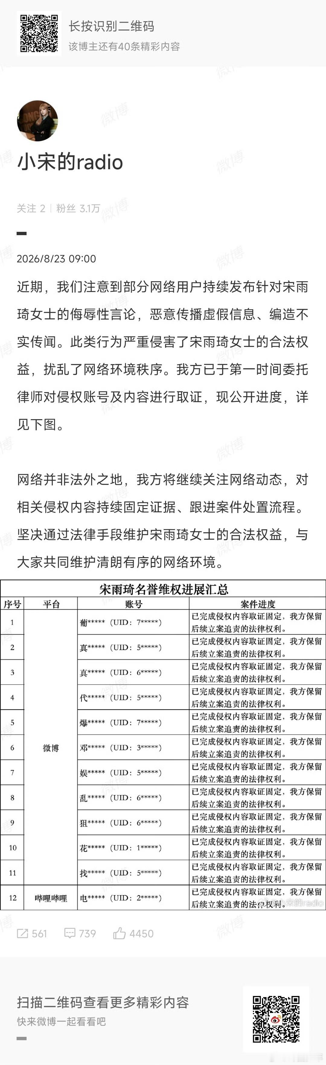 宋雨琦维权进度宋雨琦维权有新进展，侵权信息全部固定留存，委托律师持续跟进案件，拒