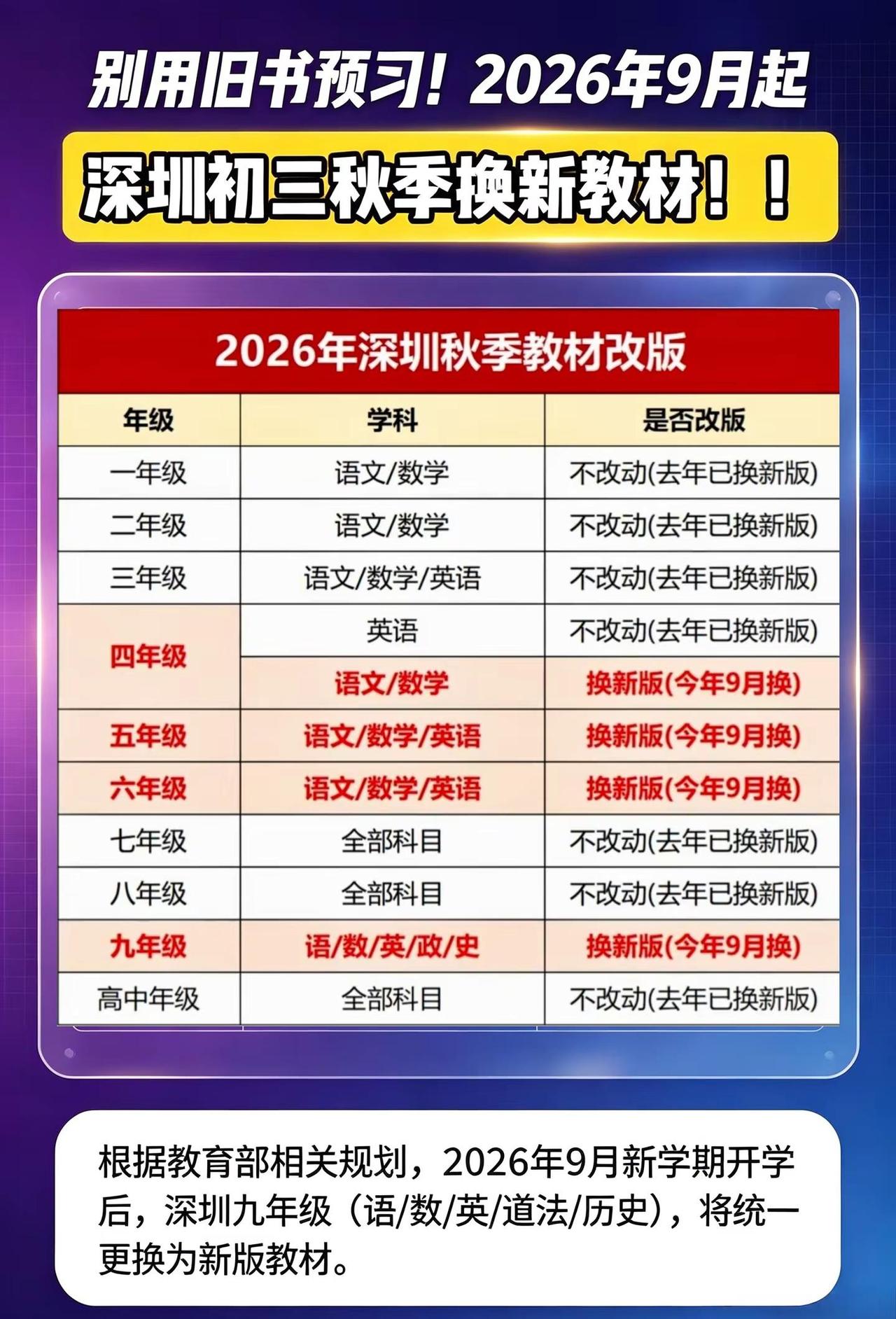 深圳家长注意！9月这批年级全部换新教材，旧书别拿来预习深圳中小学 深圳升学 深圳