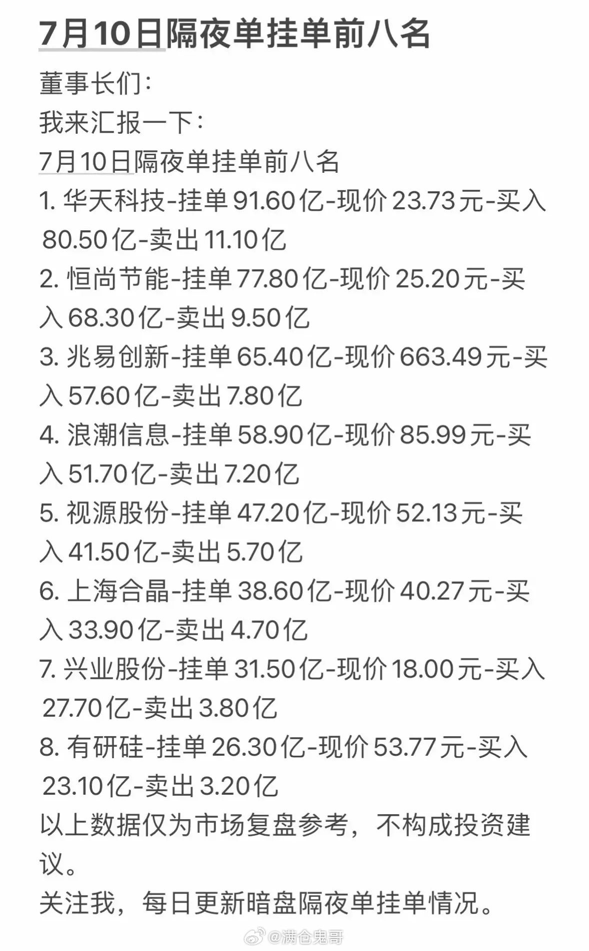 7月10日周五暗盘隔夜单挂单前八名，投资参考！7月10日周五暗盘隔夜单挂单很有投