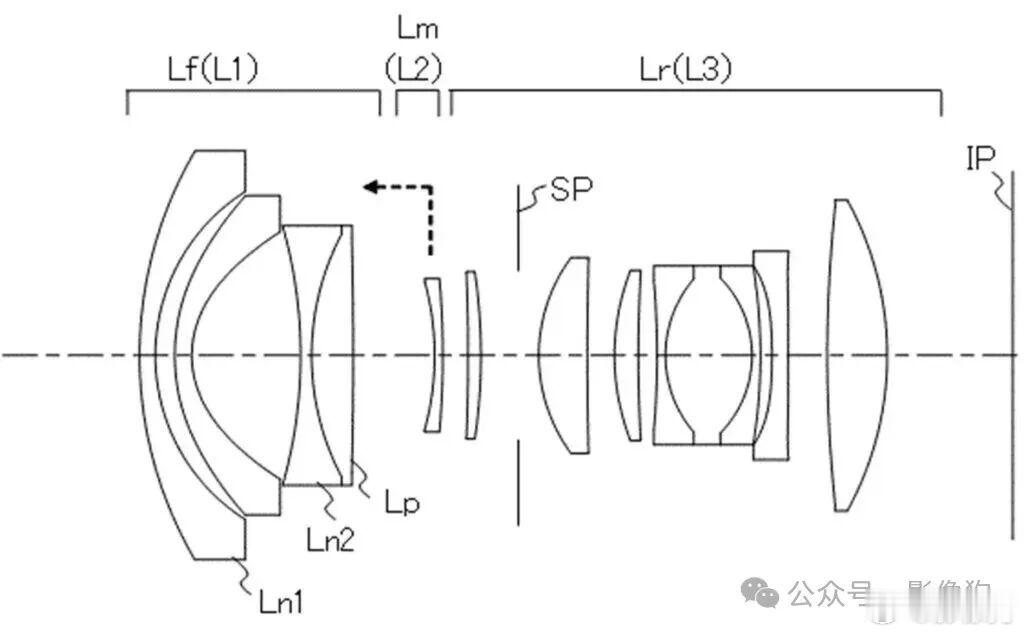 【佳能14mm F1.8等三款大光圈定焦专利曝光】2026 年 7 月 29 日