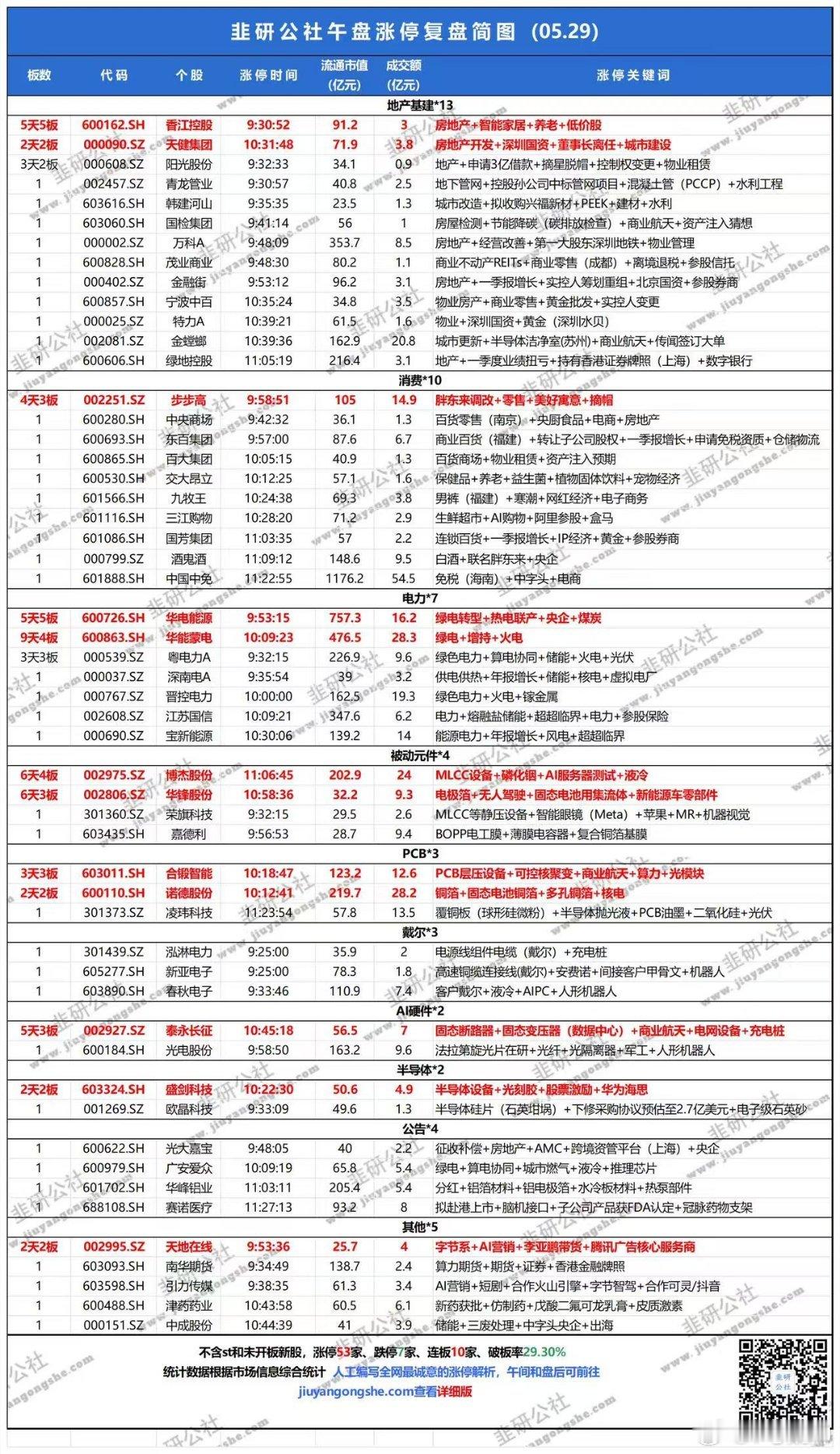 午盘涨停下周再战 