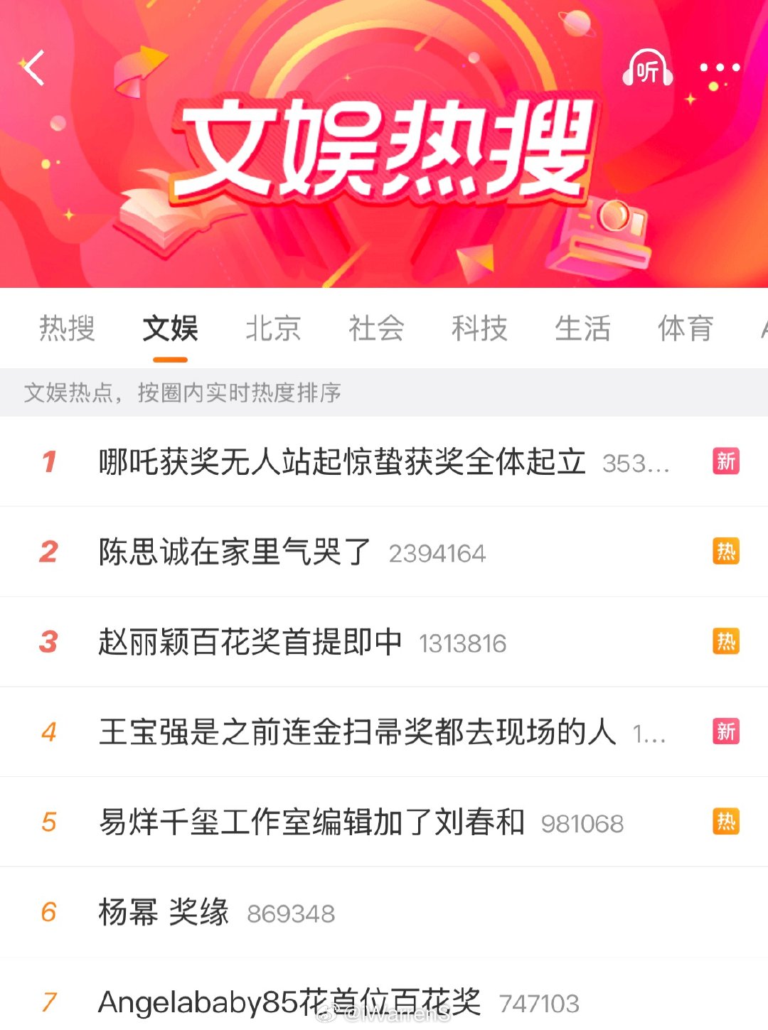 感觉杨幂和另外几个85花演技差不多吧，奖缘还要看运气？你们觉得呢？杨幂 奖缘