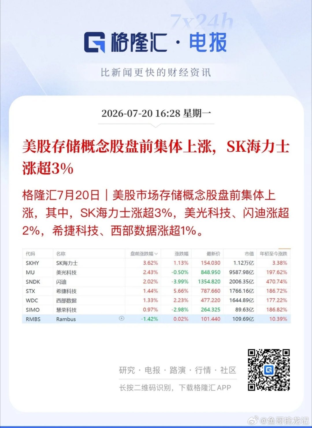 存储芯片盘后利空主要集中在：DDR4、DDR5成熟制程，消息面上来自华强北内存价