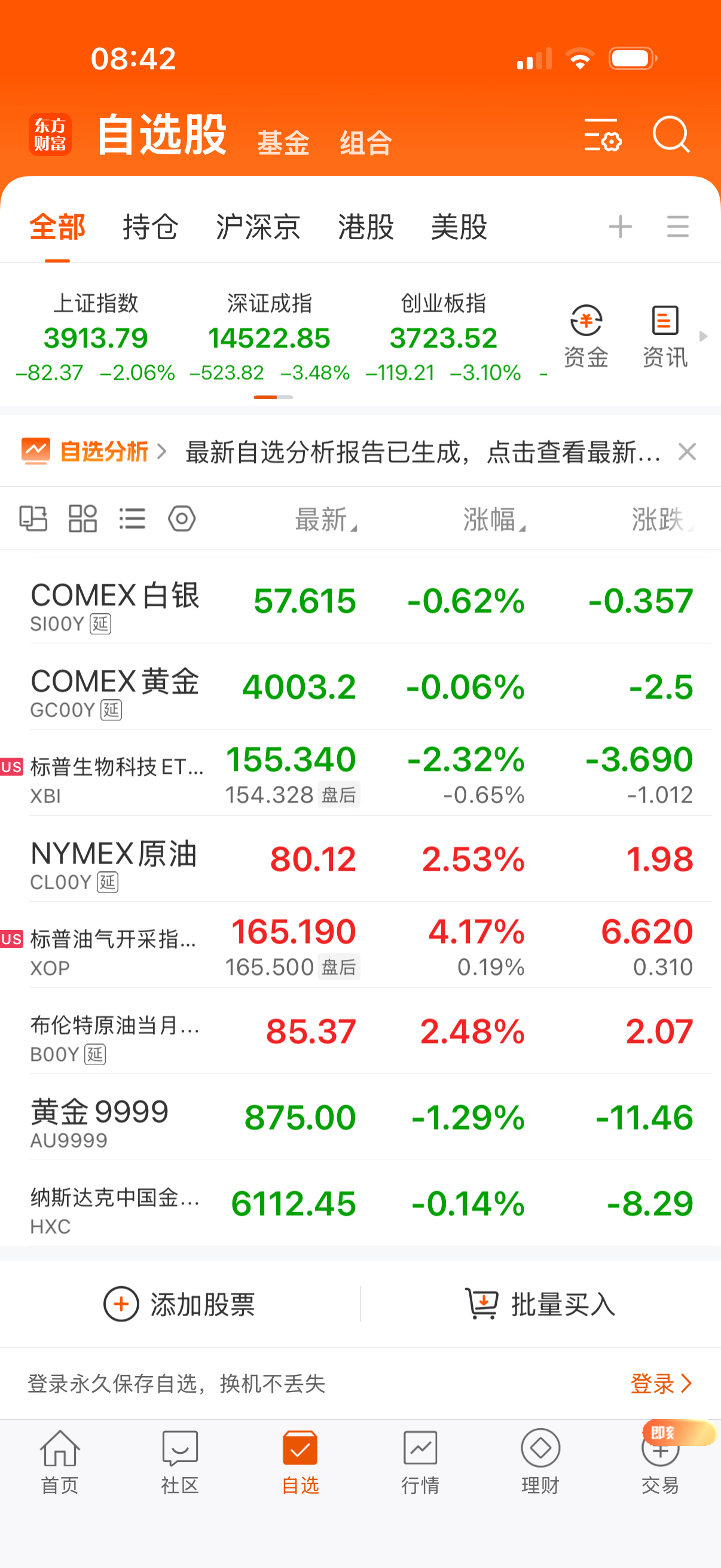 原油油气开盘继续大涨，股市受压的。特朗普是不是不想要中期选举了？还是他内部矛盾搞