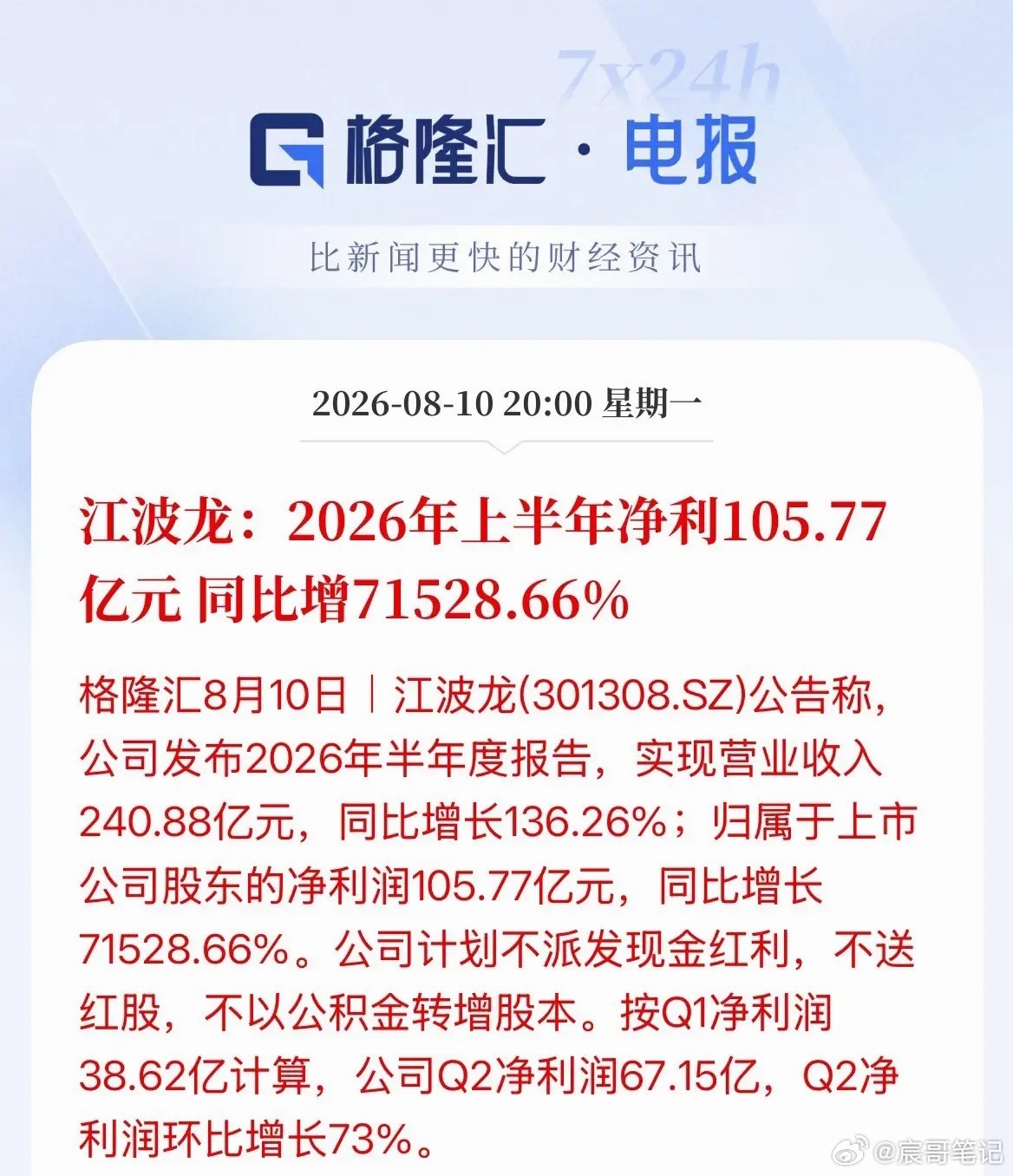 存储芯片大利好！这是多少倍的利润啊！大龙啊！江波龙上半年净利润增长71500%，