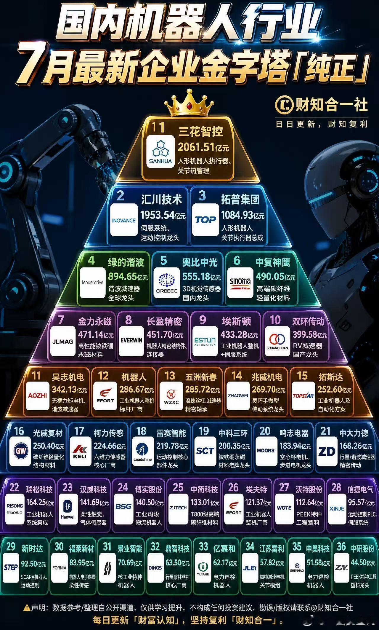 周一搞点 