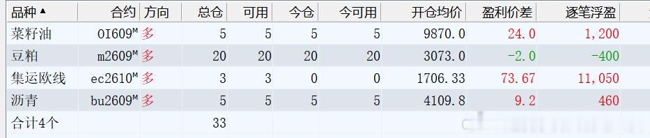 趋势交易者实战交流基地 2026年7月31日，十年职业交易者，百分百纯技术派交易