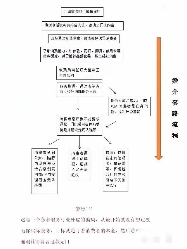 婚介很多都是骗人的，千万别相信