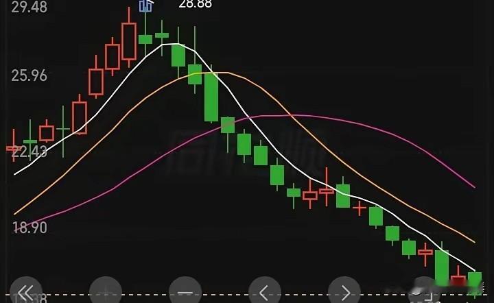 惨痛教训：高位追涨+越跌越补，亏去四成仍深套，别再用补仓摊薄成本坑自己
 
炒股