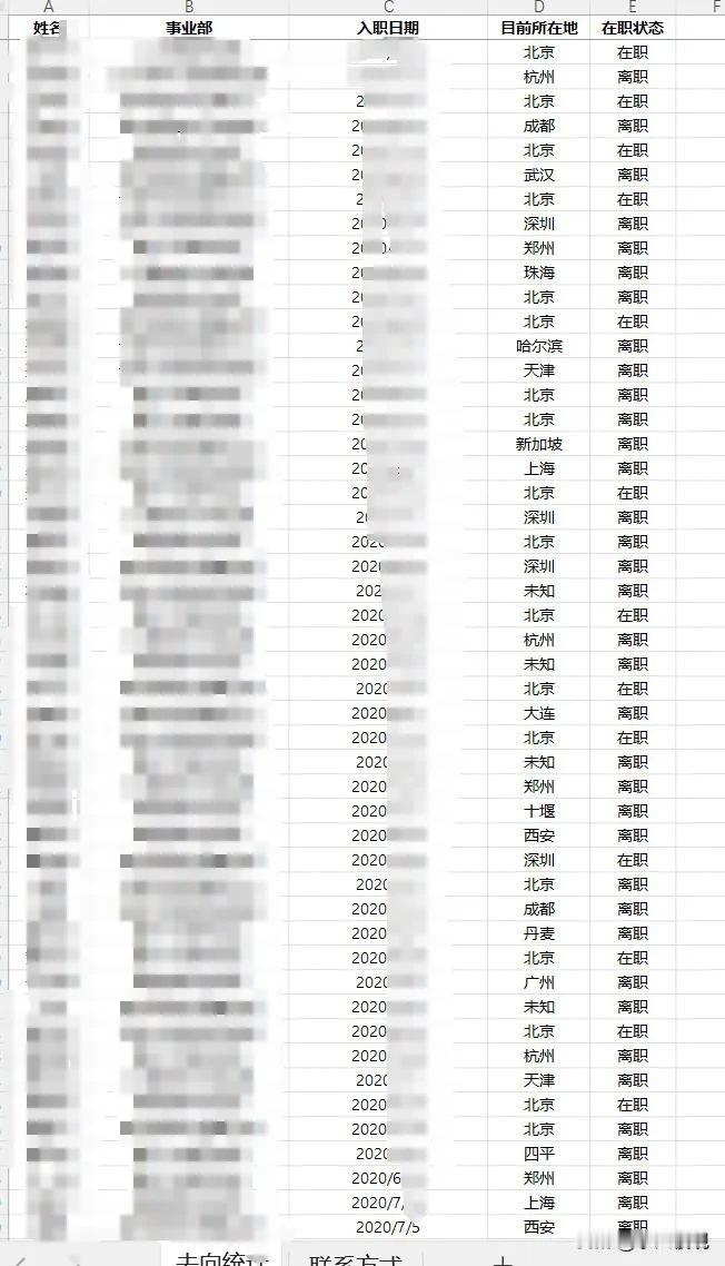 互联网大厂入职五年后60%离职（转）
        最近我们校招入职培训的班级