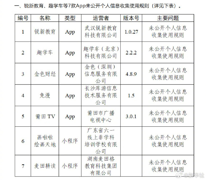 #网信办通报30款App违规收集信息# #通报30款App个人信息收集使用问题#
