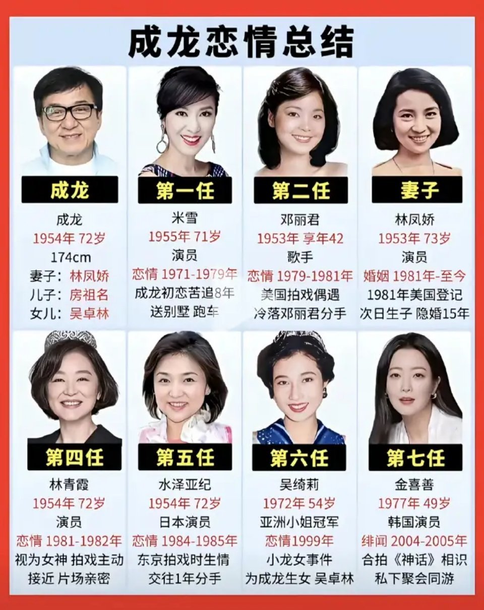 吴绮莉聊当年旧事，成龙历任前任皆是美人吴绮莉直播谈及多年来成龙不认可吴卓林的传闻