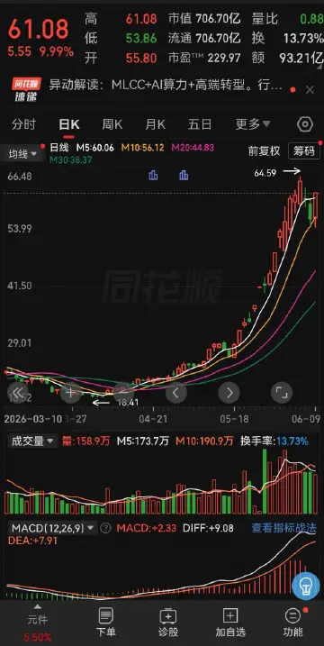 6月主线：MLCC是最强主线之一，风华是总龙，没错！但“明天高开+6%必连板”太