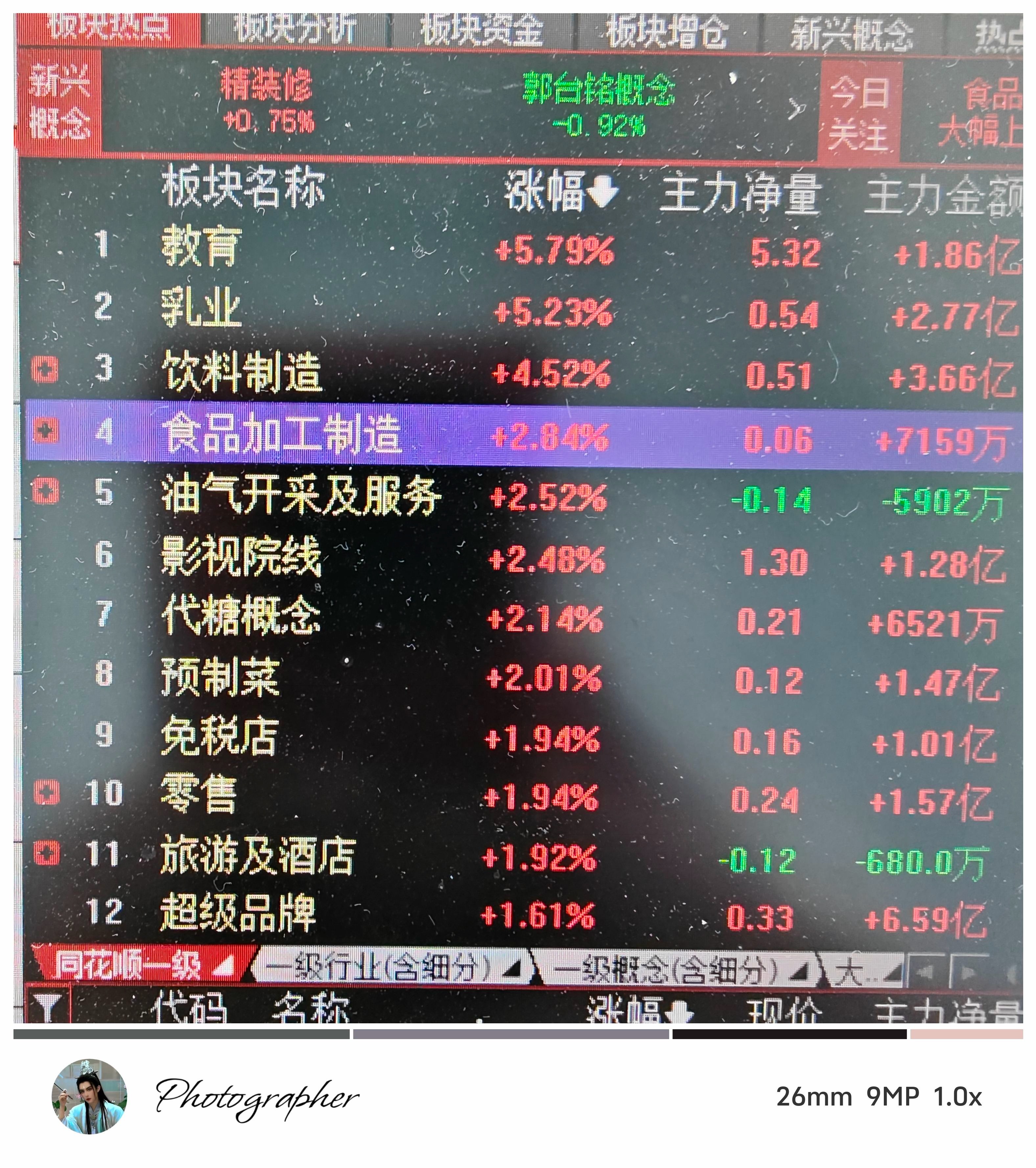 还有谁死扛着科技？上周国家队入场，这几天看清楚大资金去哪儿了吗 