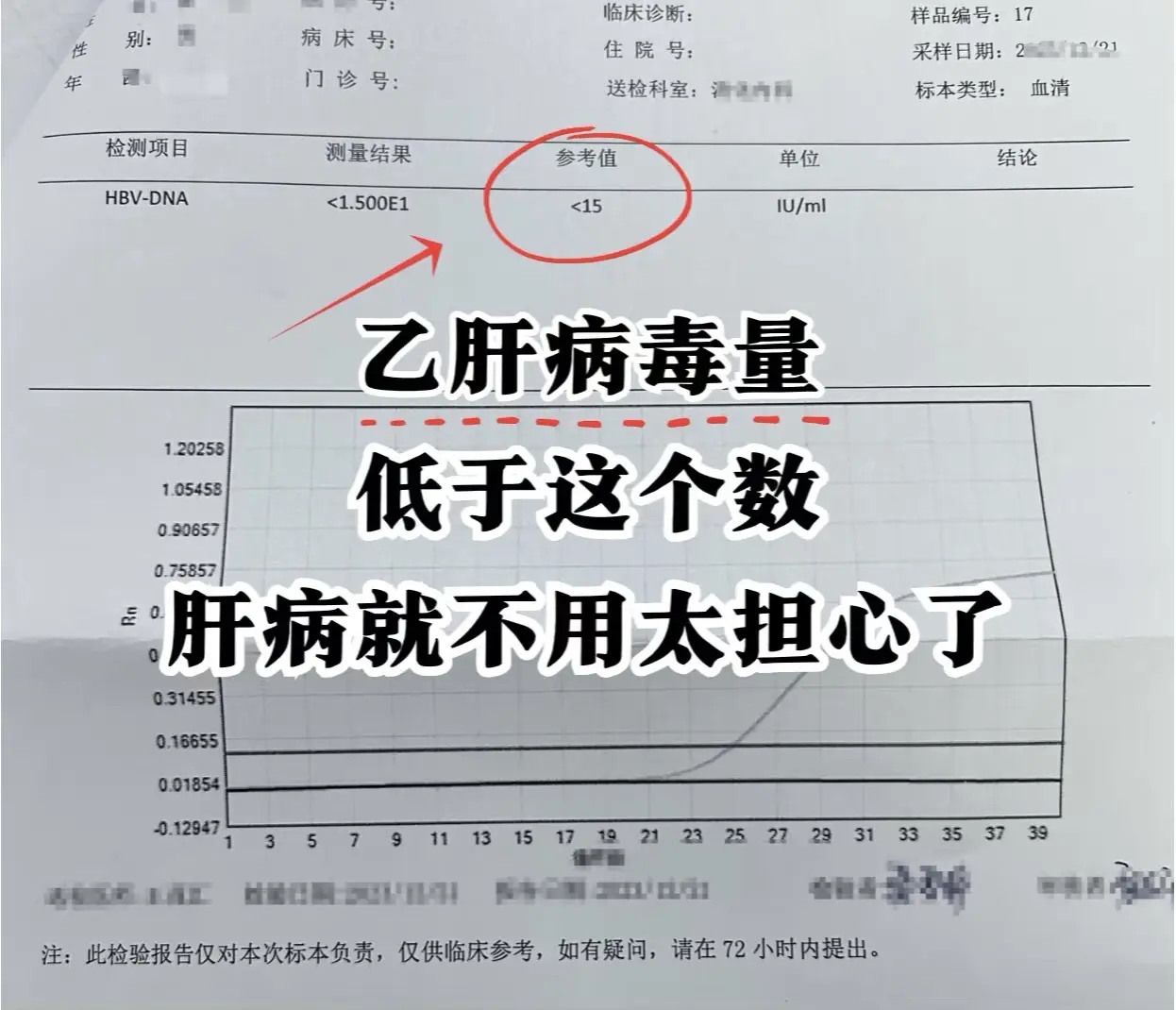 乙肝病毒量低于这个数，就不用太担心了!。乙肝病毒量低于这个数，就不用太...