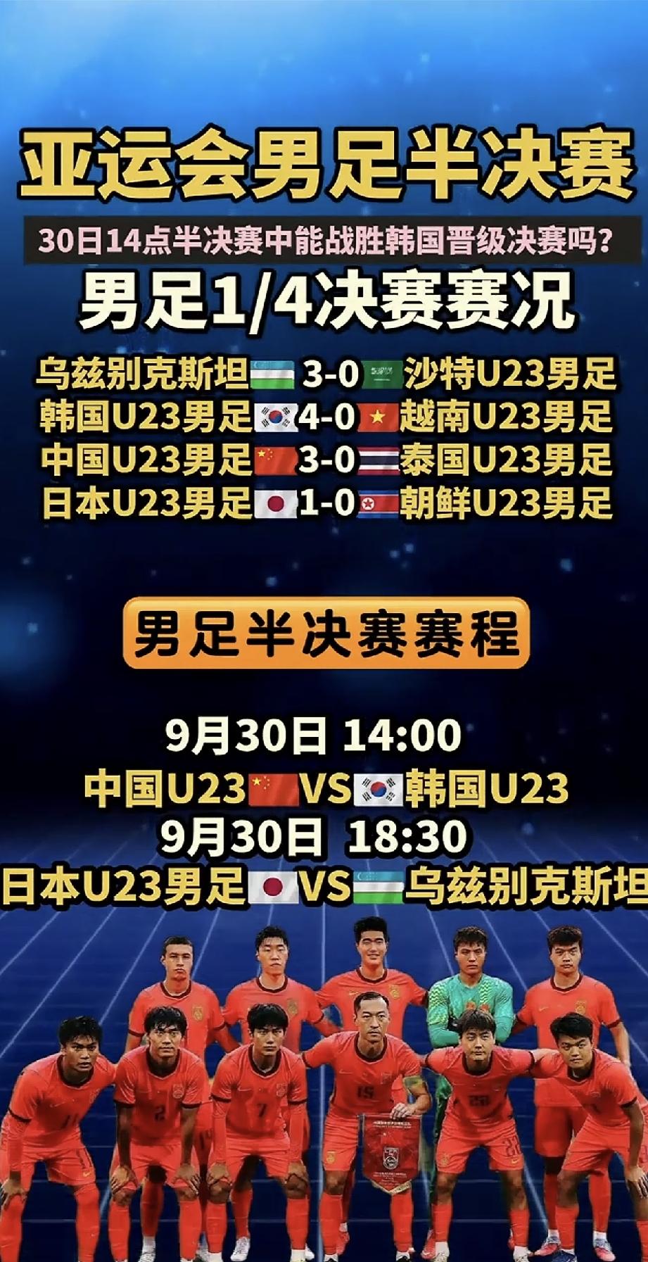 国家队男足热身赛虽然0：3输给了新西兰，但是亚运会U23国足却打进了半决赛！9月