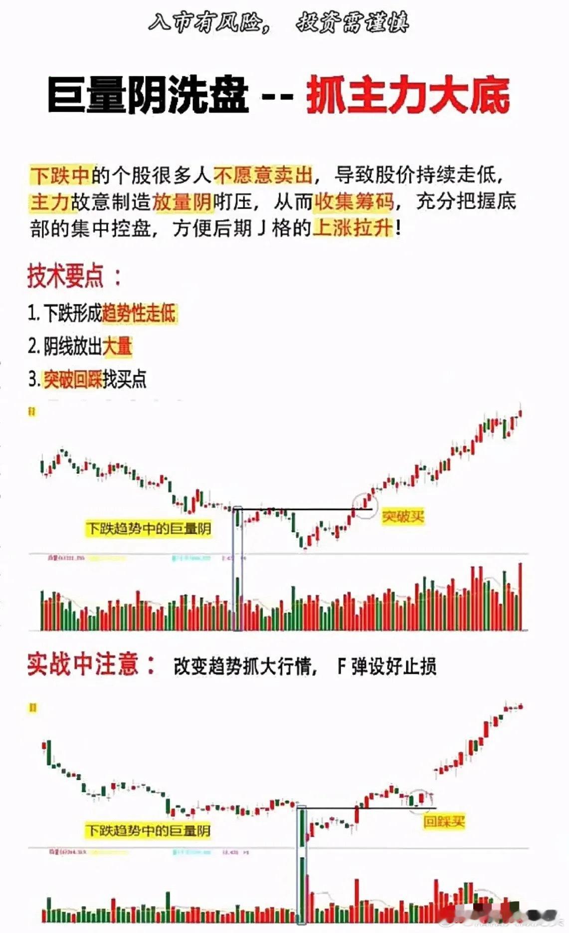 识破“巨量阴洗盘”：把握主力底部吸筹信号在股市的波动中，有一种被称为“巨量阴洗盘