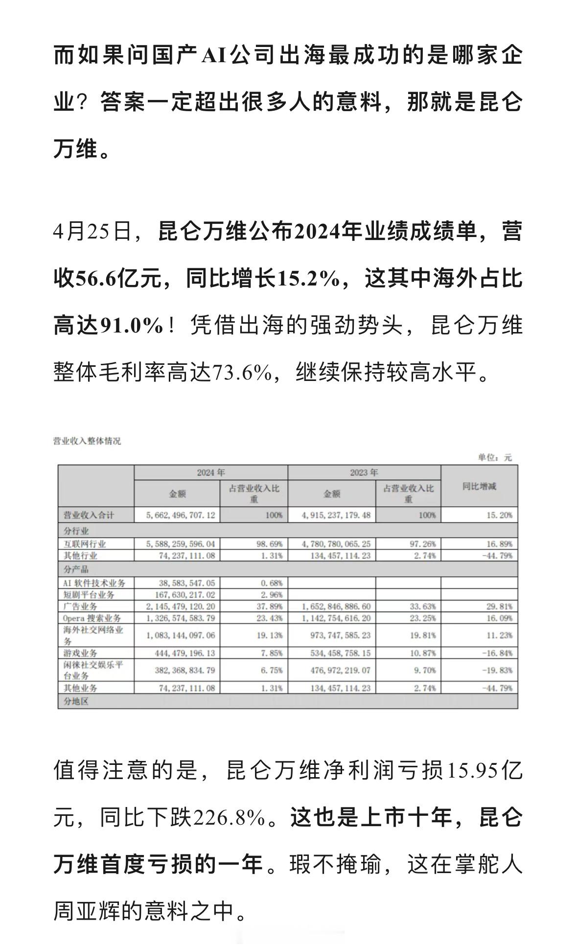 昆仑万维亏损16亿，周亚辉还得接着熬[吃瓜] ​​​
