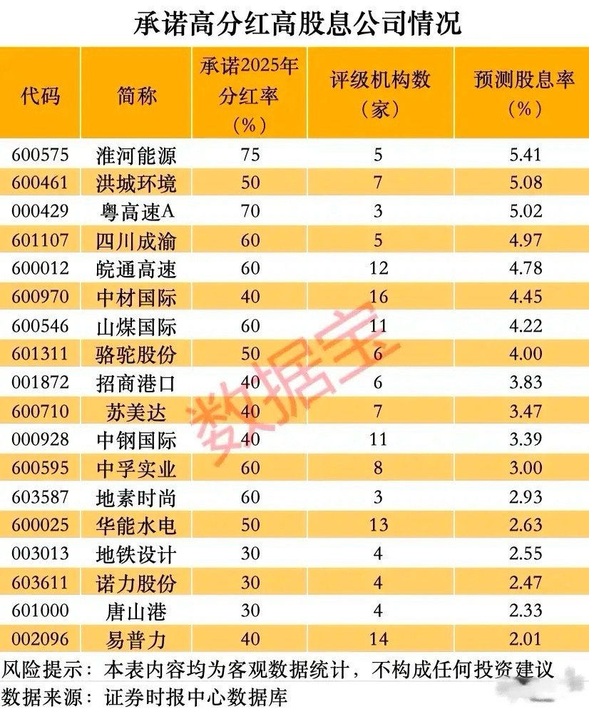 2025年承诺高分红高股息公司梳理！这些个股核心呈现三大特征：一是分红承诺刚性强
