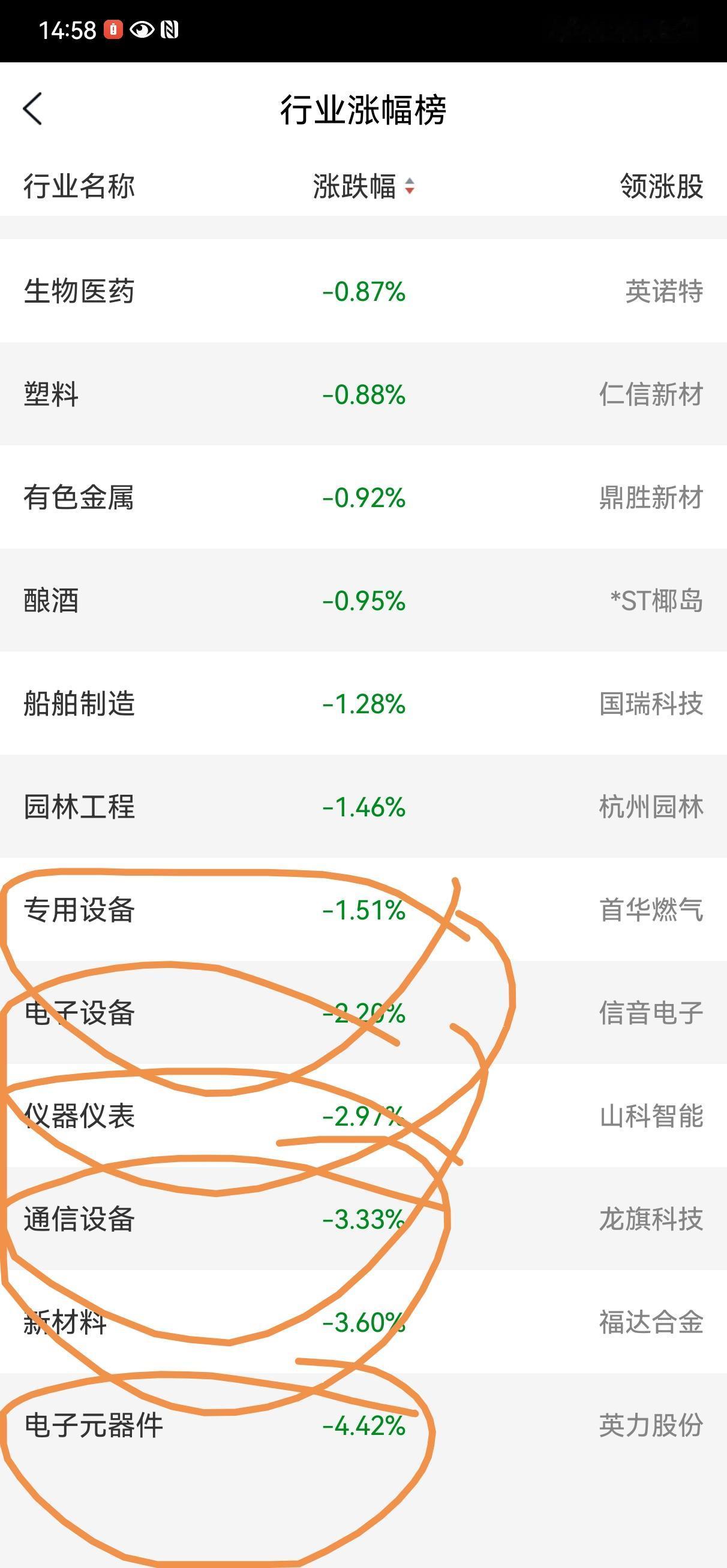 6月2日操盘笔记:
今天大小朋友都过了个快乐的儿童节[捂脸][捂脸]。这A股吧，