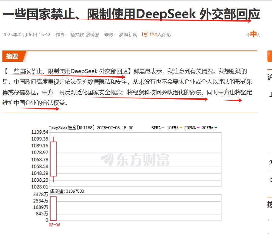 DeepSeek ，搅动了全球？
DeepSeek 的出世，干倒了英伟达、高通等