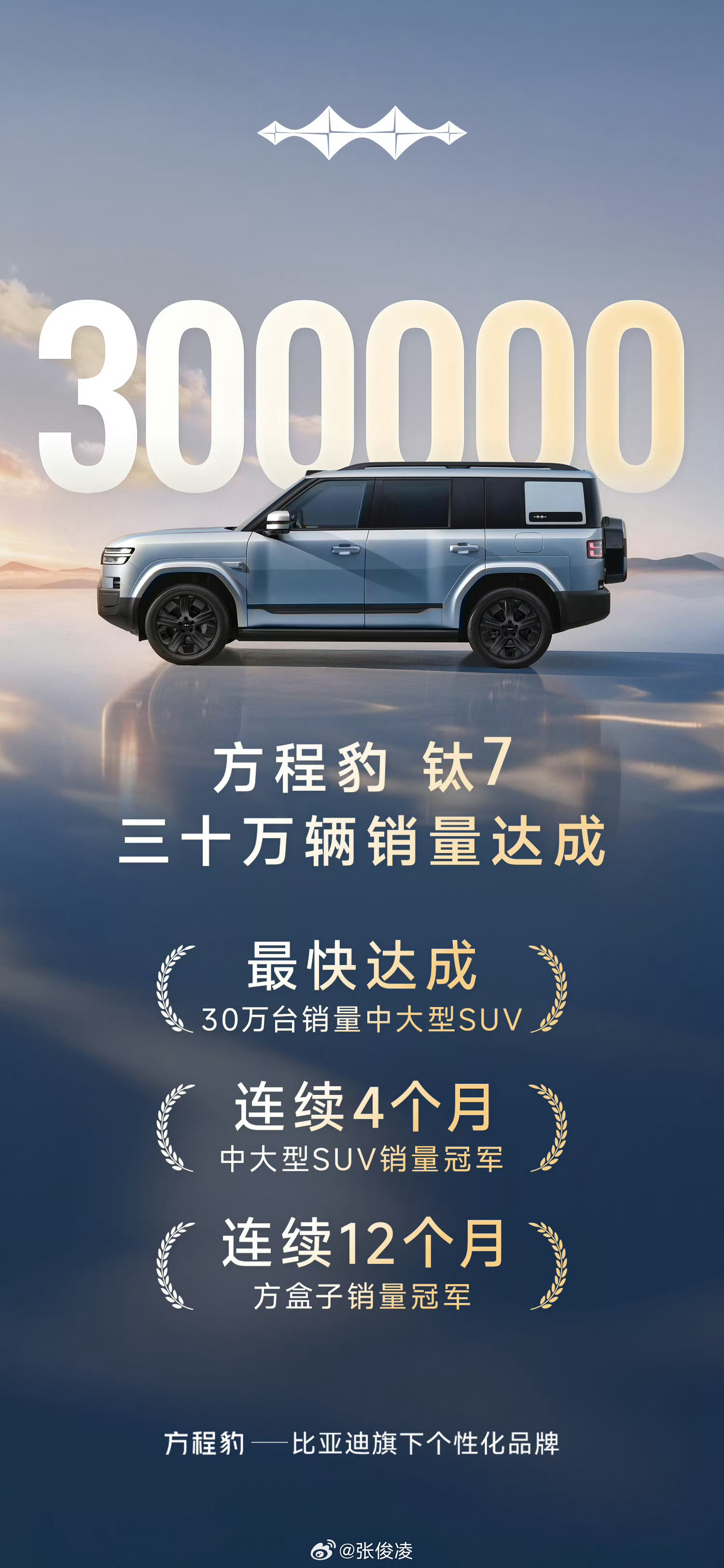 事实证明大家喜欢方盒子，向往诗和远方，喜欢方盒子的造型与气质，但没那么多人喜欢越